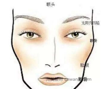 <a href='/tag_boniaosuanfengmian2.html'>玻尿酸豐面頰</a>會有后遺癥嗎