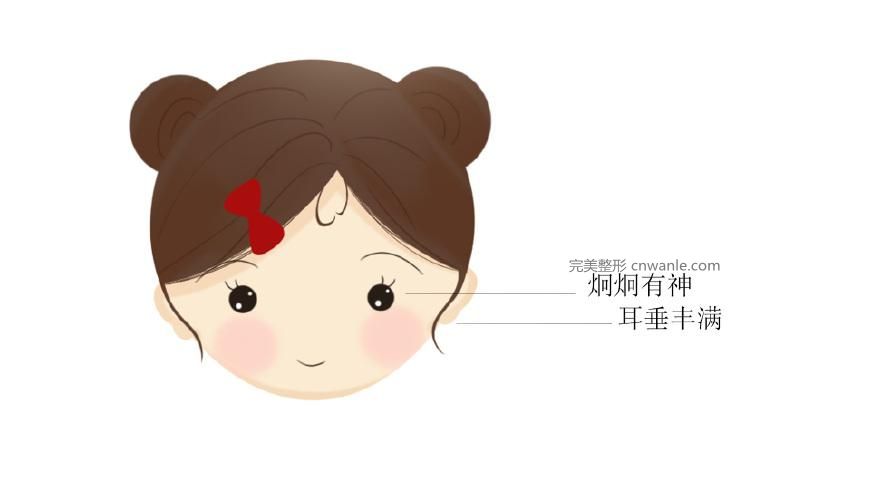 豐耳垂
