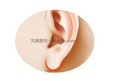 北京<a href='/tag_yixingzhengxing.html'>藝星整形</a>醫(yī)院