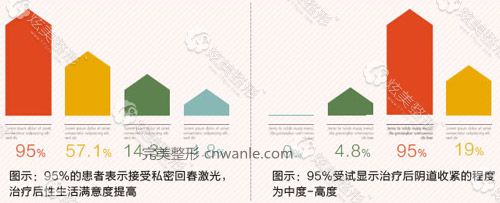 接受過(guò)重慶華美私密整形的愛(ài)美人士評(píng)價(jià)