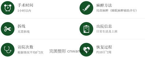 好手藝陰唇整形手術信息