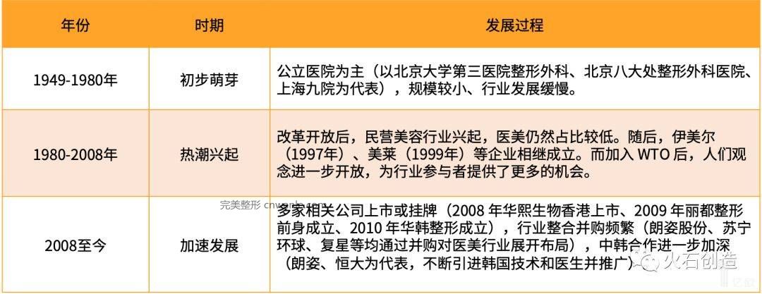表1  我國醫(yī)美行業(yè)發(fā)展概況.jpeg