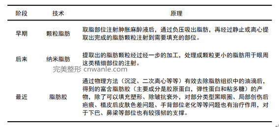 2018年醫(yī)美行業(yè)大事件盤(pán)點(diǎn)