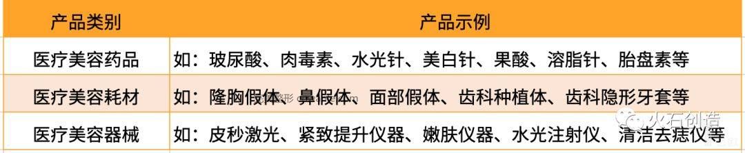 表2  醫(yī)美上游三大類產(chǎn)品.jpeg