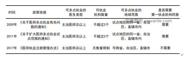 2018年醫(yī)美行業(yè)大事件盤(pán)點(diǎn)