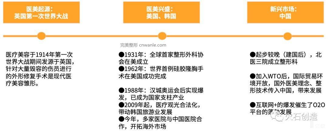 圖1  全球醫(yī)美行業(yè)發(fā)展概況.jpeg
