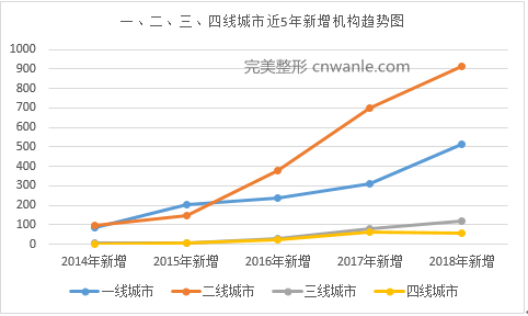 2018年醫(yī)美行業(yè)大事件盤(pán)點(diǎn)