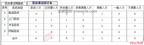 宏脈軟件
